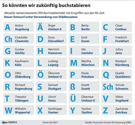 moderichtung 4 buchstaben